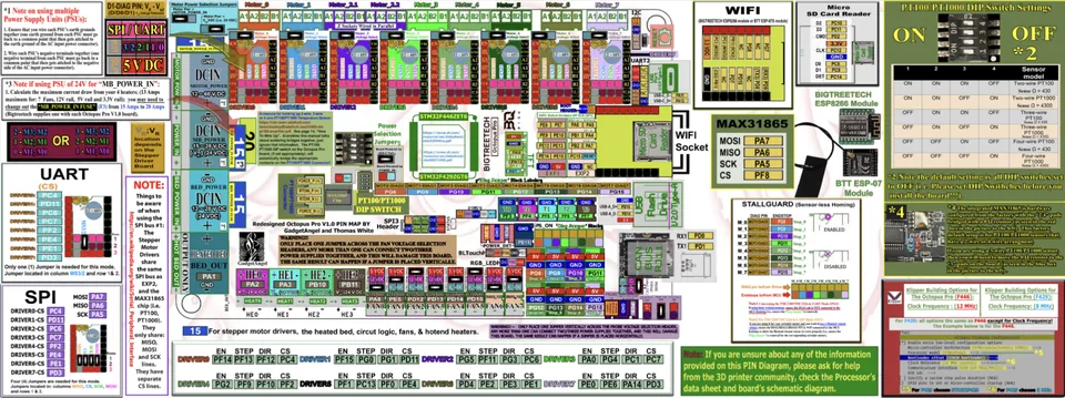 BTT Octopus Pro v1.0 pinout