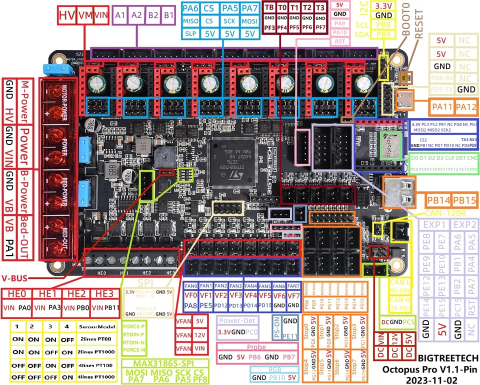 BTT Octopus Pro v1.1 pinout