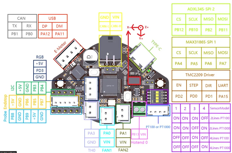 BTT EBB36 v1.2 pinout