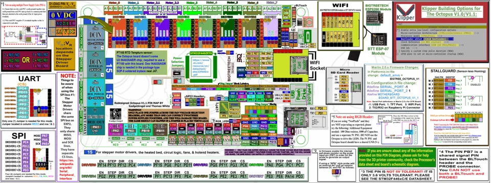 BTT Octopus v1.1 pinout