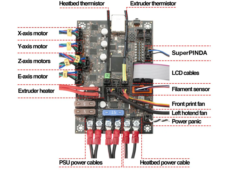 Einsy RAMBo connectors