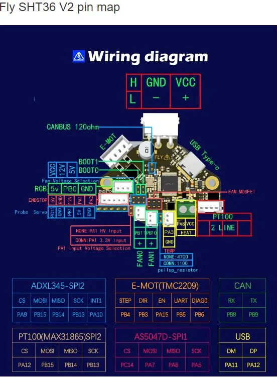Mellow Fly-SHT36 V2 pinout