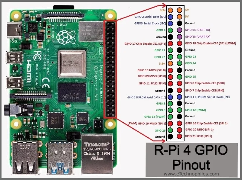 Raspberry Pi 4 GPIO pinout