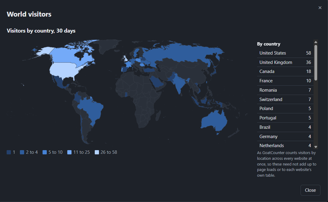 World visitors: a world map with each country shaded by its visitors over 30 days, deepest for the most, a key of the counts each shade covers beneath it and a table of every country, largest first, beside it.
