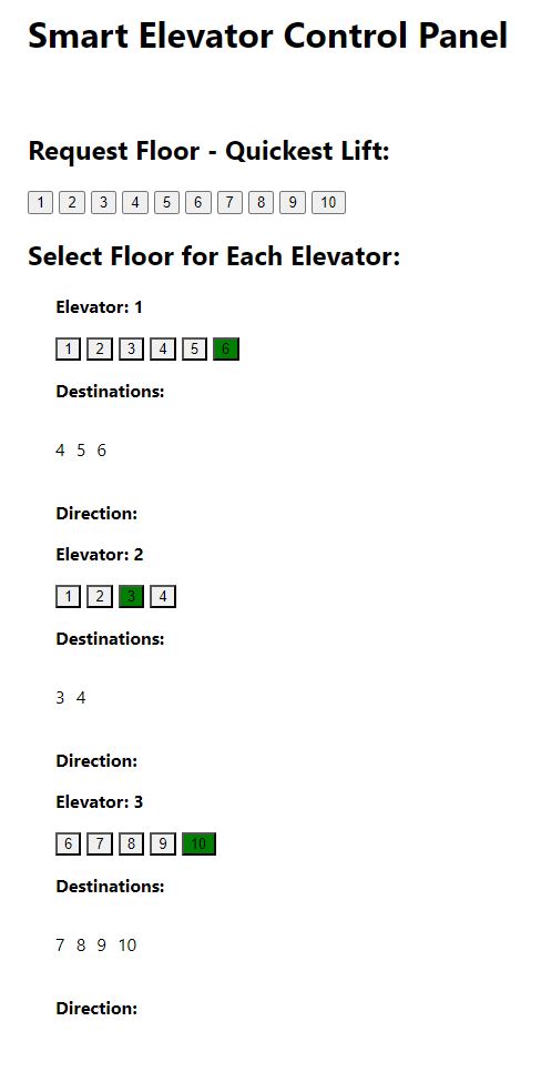 The React control panel showing three elevators, floor buttons and destination indicators.