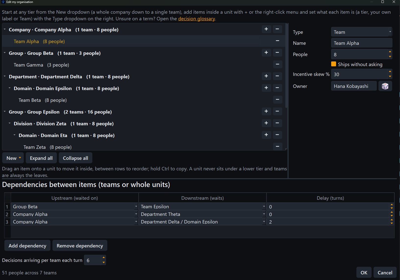 The Fulcrum organisation editor: the org tree, the inspector and the dependency table