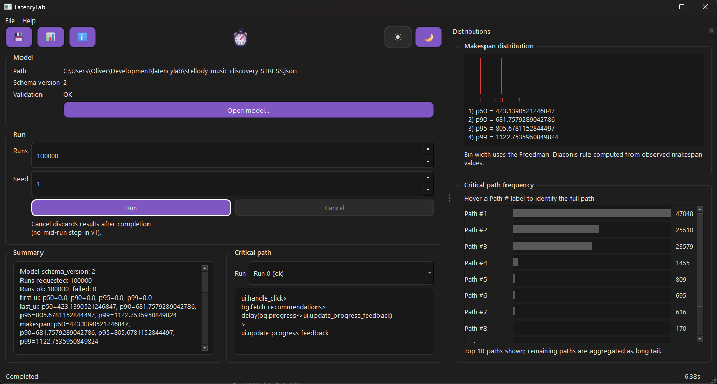 The LatencyLab UI showing a makespan distribution, critical-path frequencies, percentiles and the dominant critical path