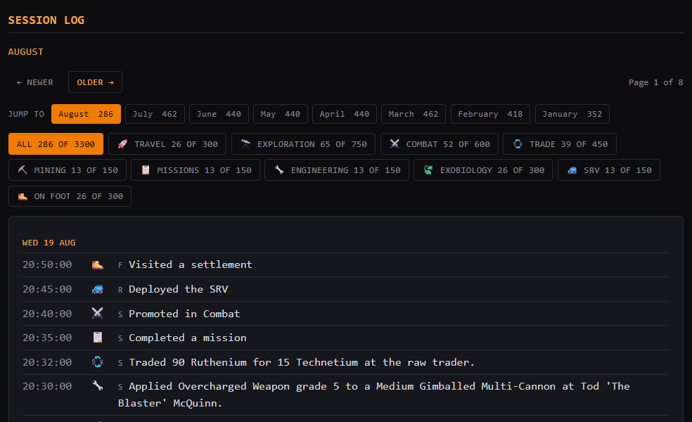 The log section of a history report, showing a jump list linking every month in the history, newer and older links with the page position beside them and a row of category tabs each stating how many entries are on this page out of the whole history